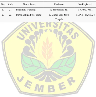 Tabel 3.4. Jenis Sampel Jamu yang Diidentifikasi 
