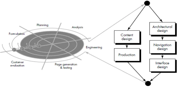 Gambar 3.2. Web Engineering 