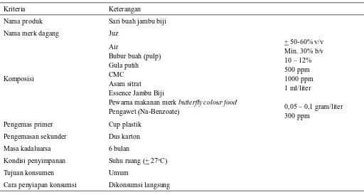 Tabel 1. Deskripsi produk sari buah jambu biji