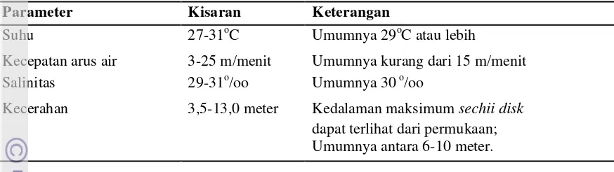 Tabel 1. Kondisi fisik lingkungan di sekitar perairan Selat Sunda 