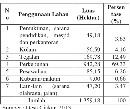 Tabel 1.  Tataguna Lahan Menurut Pemanfaatannya di Desa Ciakar Tahun 2013 