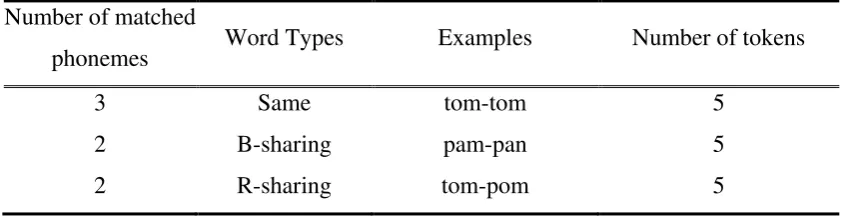 Table 1. Examples of stimulus pairs used in the KSSJ task 