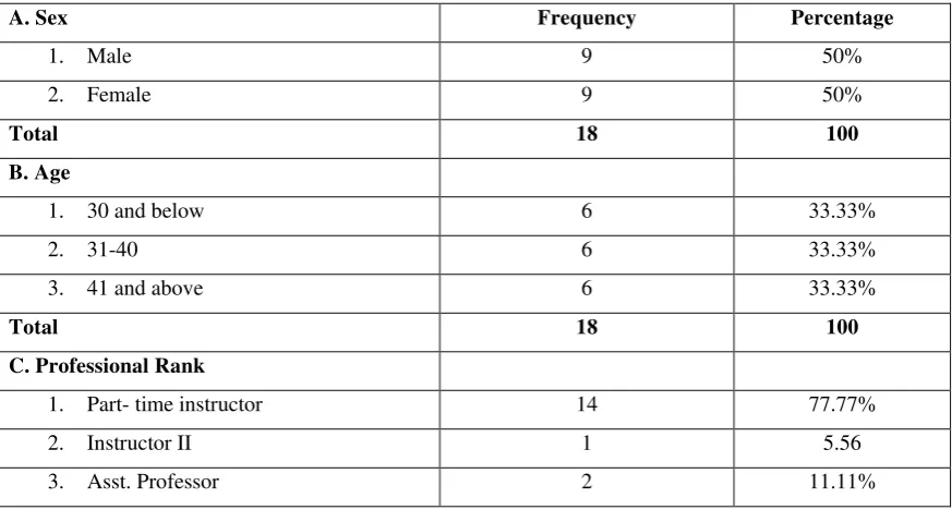 Table 1. Distribution of Teachers in terms of Personal Demographics 