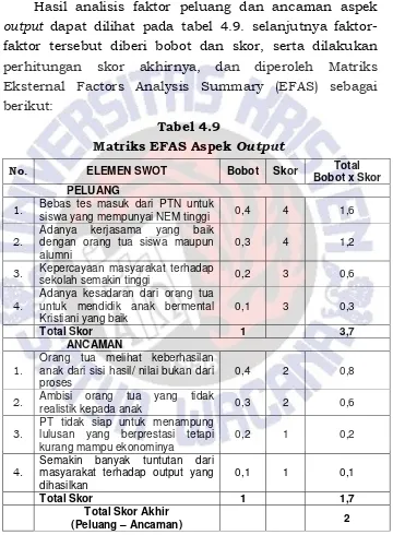 Matriks EFAS Aspek Tabel 4.9 Output 