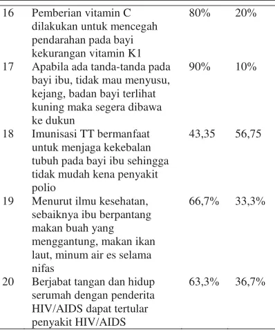 Tabel 3. Rerata Pengetahuan Ibu