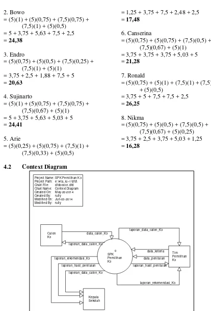 Gambar 3. Context Diagram Sistem Pendukung Keputusan K3
