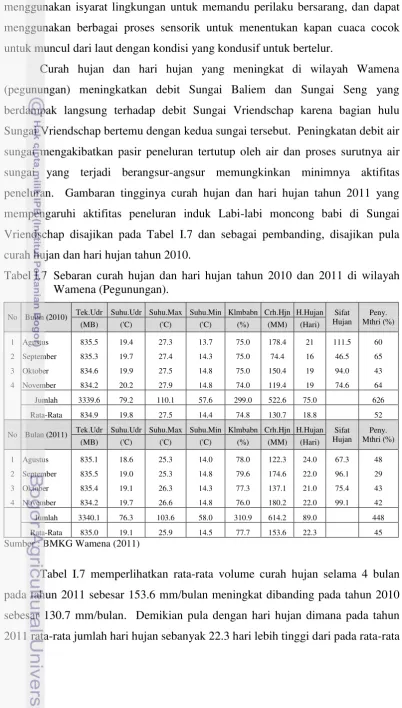 Tabel I.7 Sebaran curah hujan dan hari hujan tahun 2010 dan 2011 di wilayah 