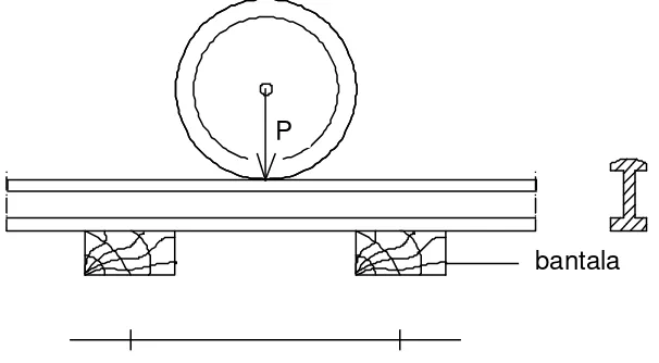 Gambar 3 tekanan pada kereta api pada relnya atau tekanan ban mobil jalan. 