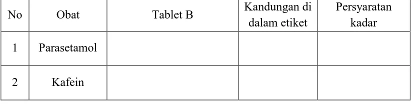 Tabel 4.4 Hasil Penetapan Kadar Parasetamol dan Kafein dalam Sediaan Tablet B 