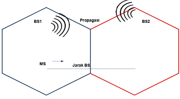 Gambar 4.1 Model sistem 
