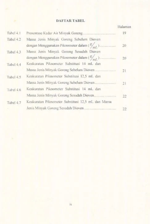 Tabel 4.2 Massa Jcnis Minyak Gorcng Scbdum DiO�'Cn 