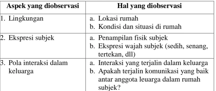 tabel 3 berikut. 