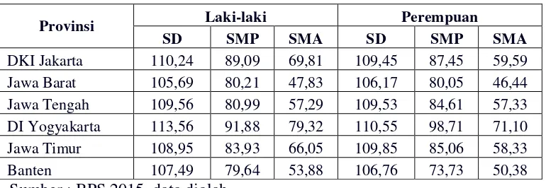 Tabel 1. Angka Partisipasi Kasar (APK) Berdasarkan Provinsi di 