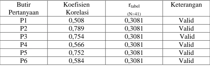 Tabel 4.8 