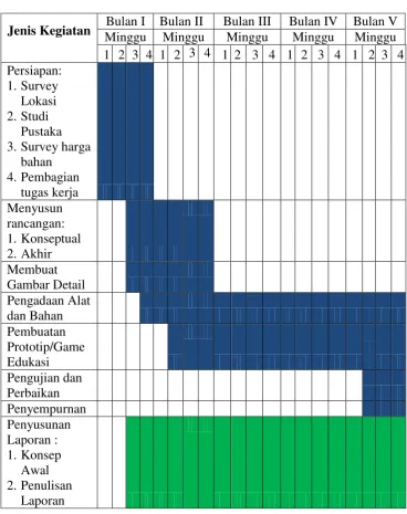 Gambar Detail 