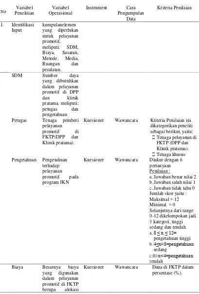 Tabel 3. 2Definisi Operasional Penelitian 