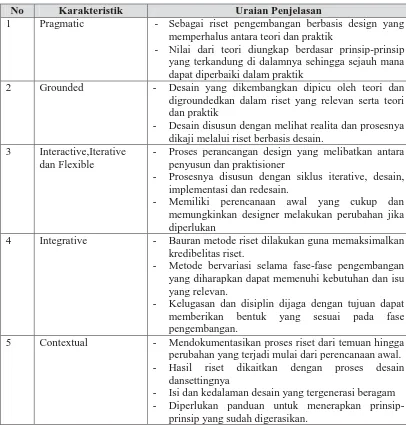 Tabel 3. Karakteristik Dasar Design Based Research 
