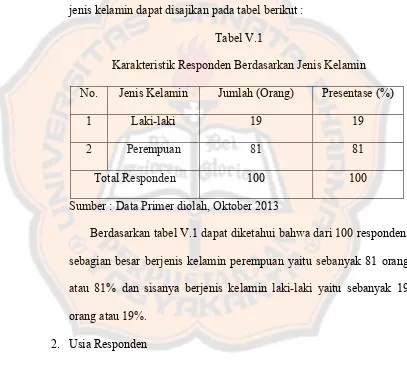 Tabel V.1Karakteristik Responden Berdasarkan Jenis Kelamin