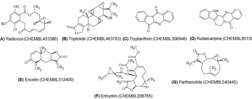 Figure 1. Structures of curcumin, the active substance found in turmeric (Curcuma longa) (A) and resveratrol, a compound mainly found in grapes and red wine (B) (Orlikova et al., 2013; Setyaningsih et al., 2013; Yuniarti et al., 2012)  