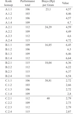 Tabel 9. Hasil analisa ������tortila yang dirancang