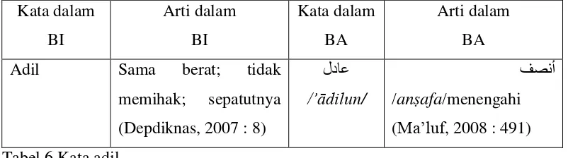 Tabel 6 Kata adil 