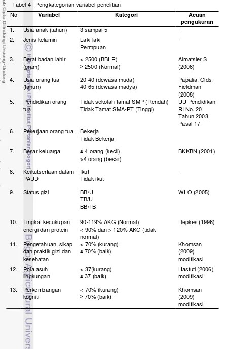 Tabel 4   Pengkategorian variabel penelitian 