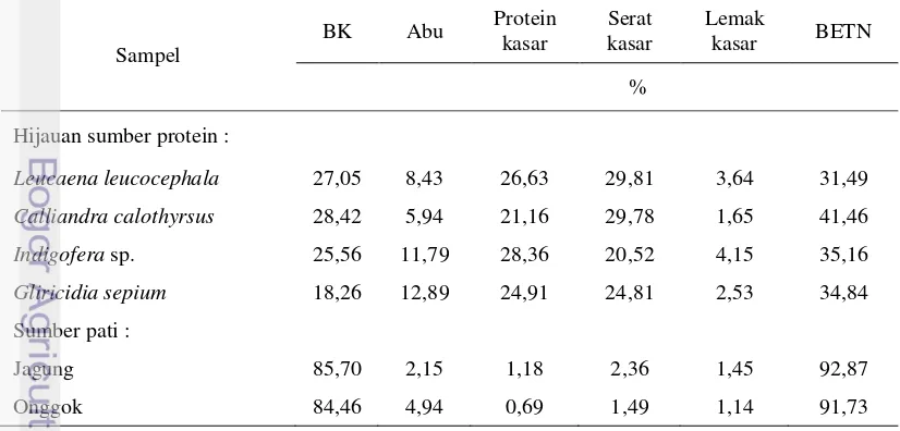 Tabel 1. Komposisi Nutrien Berbagai Jenis Bahan Pakan (100% BK) 