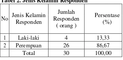 Tabel 2. Jenis Kelamin Responden 