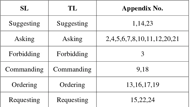 Table 4.2 