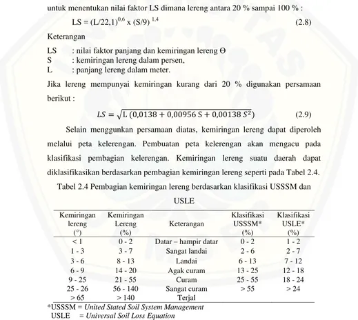 Tabel 2.4 Pembagian kemiringan lereng berdasarkan klasifikasi USSSM dan 