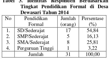 Tabel 3. Identitas Responden Berdasarkan 