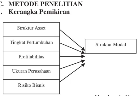 Gambar 1. Kerangka Pemikiran 
