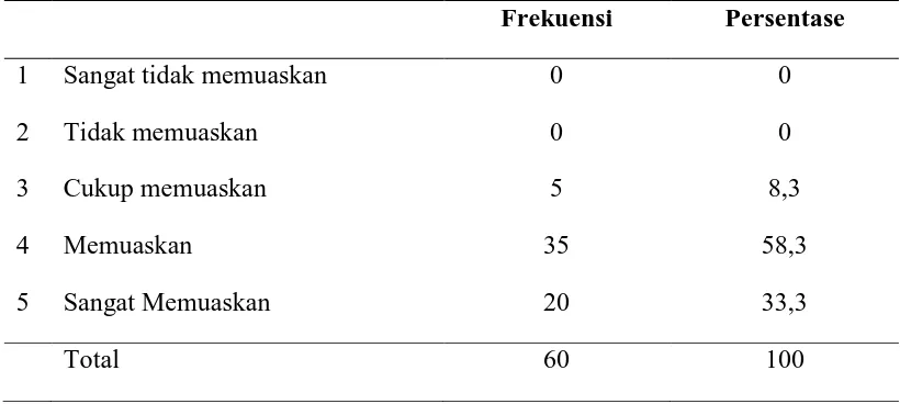 Tabel 5.6. Distribusi Frekuensi Kepuasan Pasien Berdasarkan Dimensi Empati  di Rumah Sakit Islam Malahayati Medan Tahun 2011 