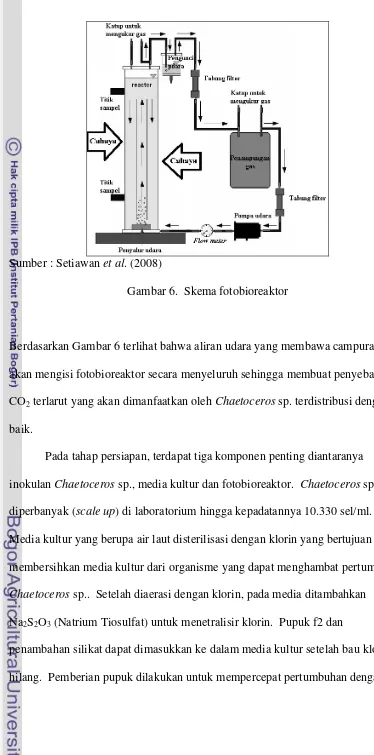 Gambar 6.  Skema fotobioreaktor 