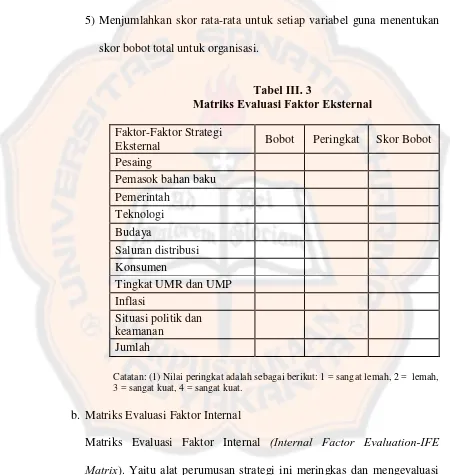 Tabel III. 3   Matriks Evaluasi Faktor Eksternal 