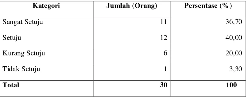 Tabel 6 