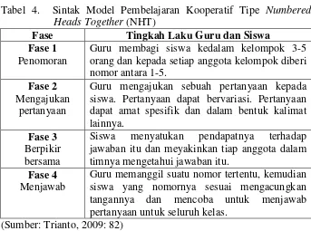Tabel 4.  Sintak Model Pembelajaran Kooperatif Tipe Numbered 