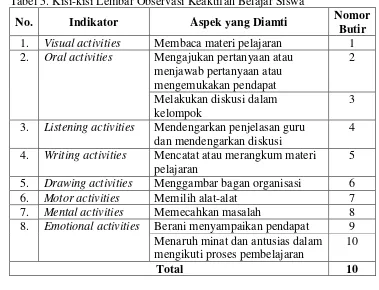 Tabel 5. Kisi-kisi Lembar Observasi Keaktifan Belajar Siswa 