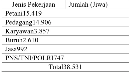 Tabel 4.4 Komposisi Penduduk Kecamatan Galang Berdasarkan Mata Pencaharian  