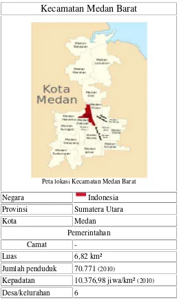 Tabel 1 Profil Kecamatan Medan Barat
