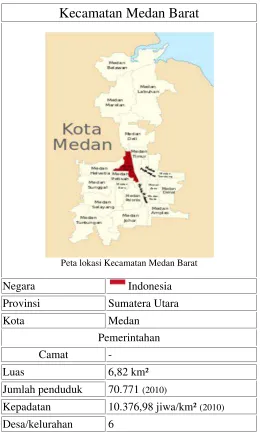 Tabel 1 Profil Kecamatan Medan Barat