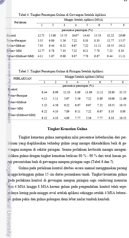 Tabel 4. Tingkat Penutupan Gulma di Gawangan Setelah Aplikasi 