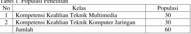 Tabel 1. Populasi Penelitian 