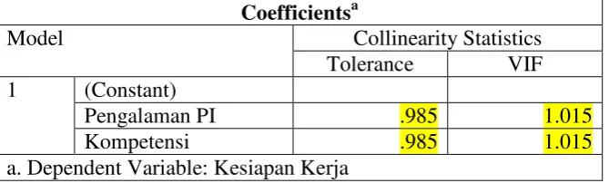 Tabel 20.  Hasil Uji Multikolinearitas (Coefficients) Multimedia 