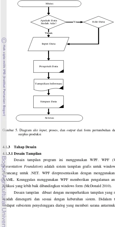 Gambar 5. Diagram alir input, proses, dan output dari form pertumbuhan dan model 