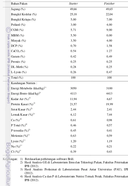 Tabel 2. Komposisi dan Kandungan Zat Makanan Ransum Penelitian Ayam Broiler Periode Starter (0-18 hari) dan Periode  Finisher (19 hari-dipanen) 