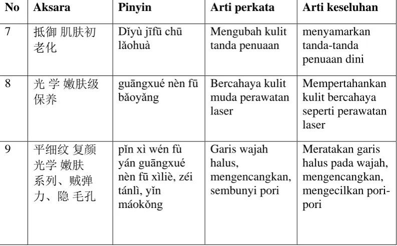Tabel 5: Gaya bahasa hiperbola pada iklan loreal. 