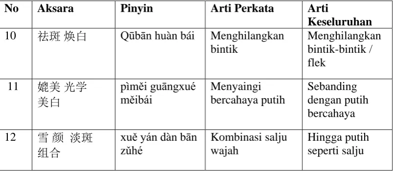 Tabel 6: Gaya bahasa hiperbola pada iklan loreal. 