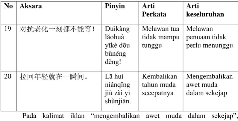 Tabel 10: Gaya bahasa hiperbola pada iklan loreal. 