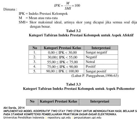 Tabel 3.3 